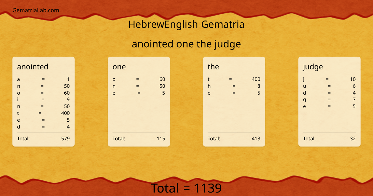 anointed one the judge in hebrewEnglish Gematria